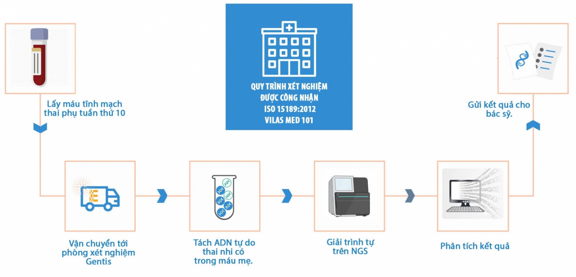 nipt-methodology-scaled